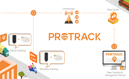 PROTRACK: вдосконалення відстеження GPS за допомогою єдиного керування